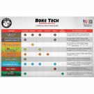 Bore Tech Rimfire Blend thumbnail